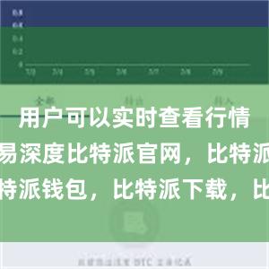 用户可以实时查看行情数据和交易深度比特派官网，比特派钱包，比特派下载，比特派身份