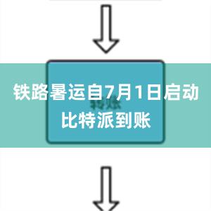 铁路暑运自7月1日启动比特派到账