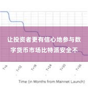 让投资者更有信心地参与数字货币市场比特派安全不