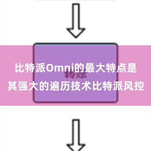 比特派Omni的最大特点是其强大的遍历技术比特派风控